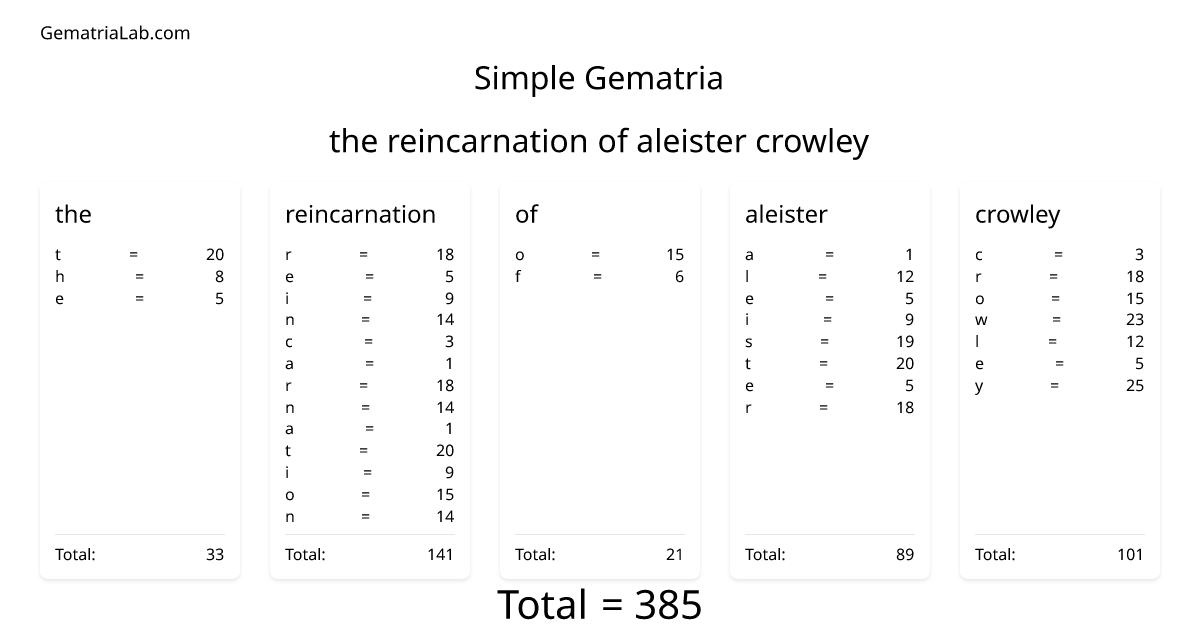 the reincarnation of aleister crowley in simple Gematria